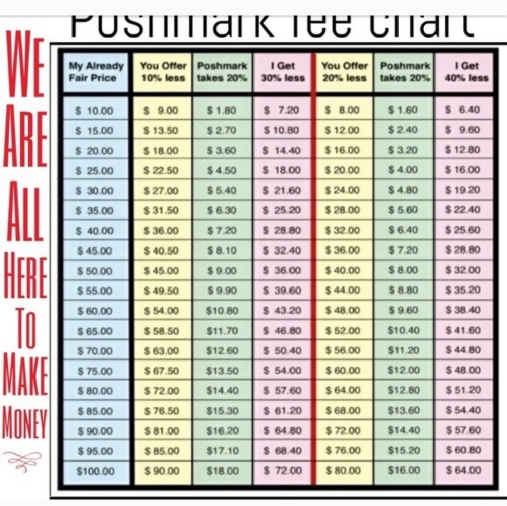Poshmark Fee Chart:)
